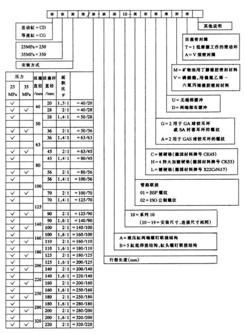 四平液压件厂:推动工业之魂的发展